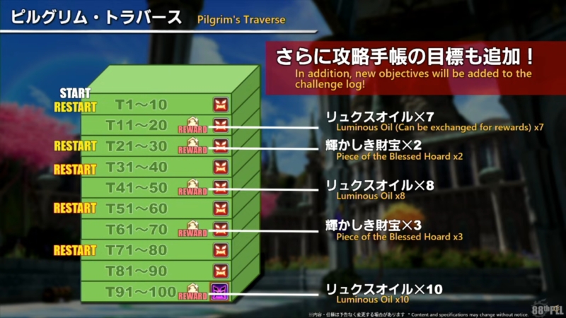パッチ7.3「明日への道標」情報