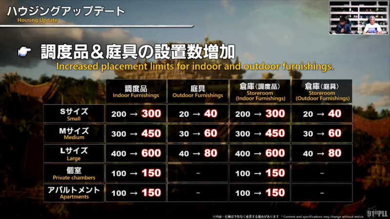 パッチ7.5「彼方に至る路」情報